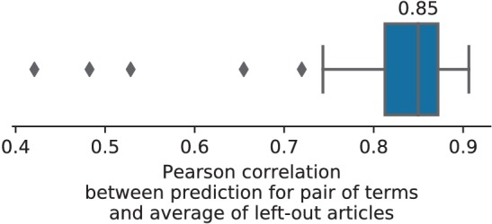 Figure 10.