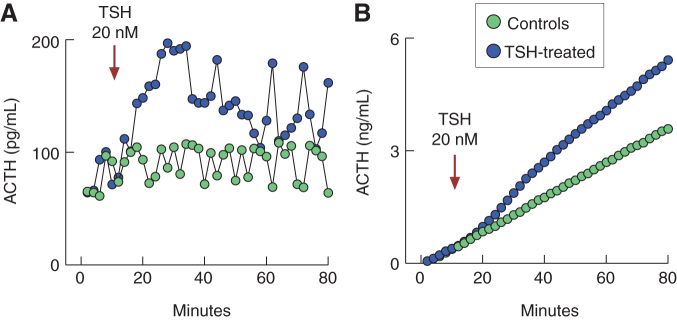 FIG. 7.