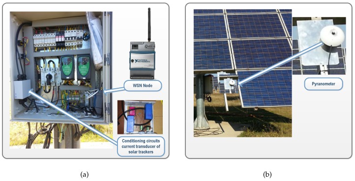 Figure 10