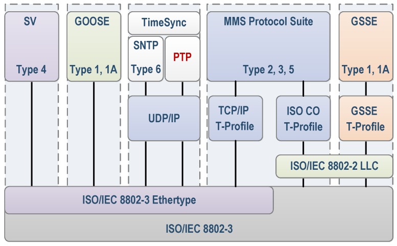 Figure 14