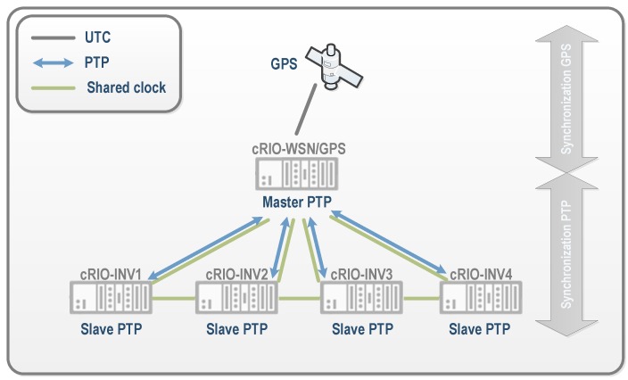 Figure 12