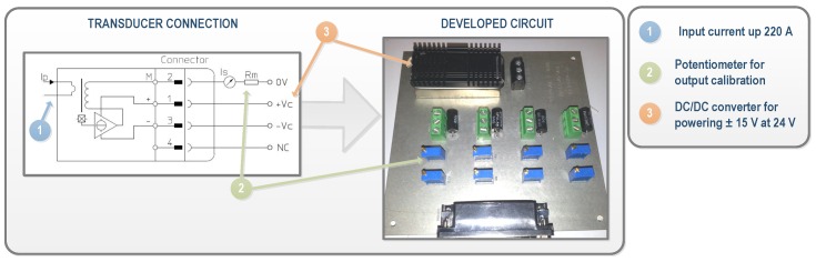 Figure 5