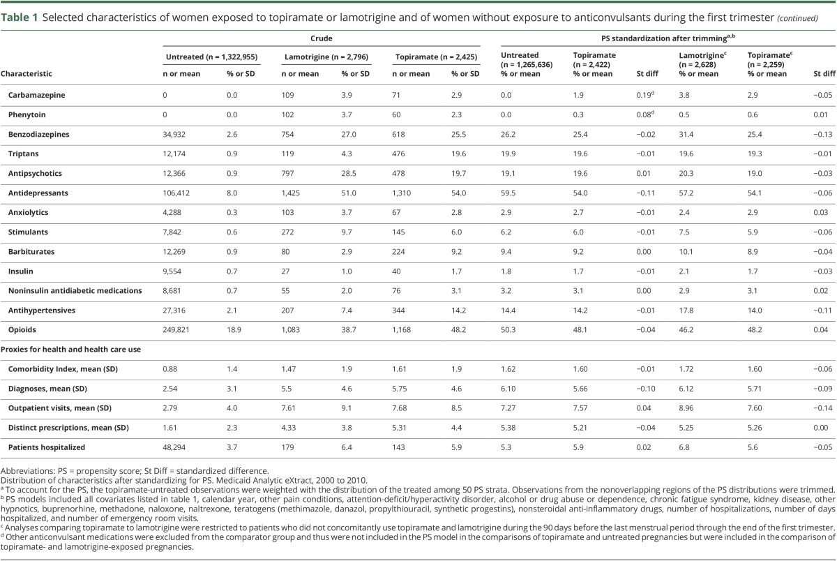 graphic file with name NEUROLOGY2017806950TT1A.jpg