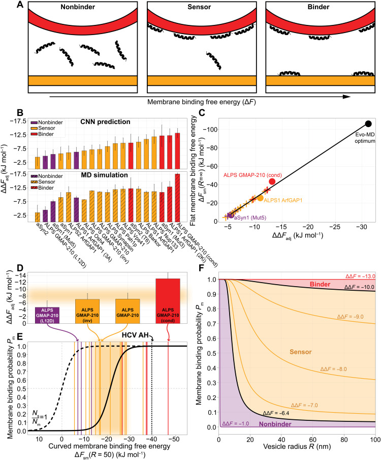 Fig. 4.