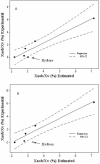 FIG. 7.