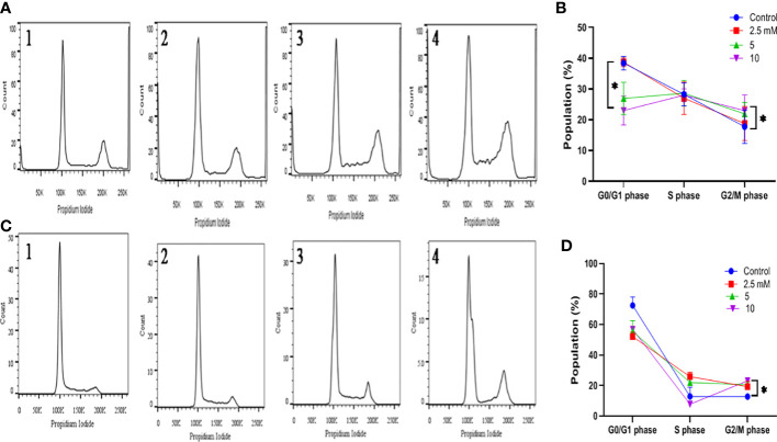 Figure 6