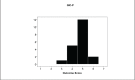 Figure 3)