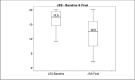 Figure 2)
