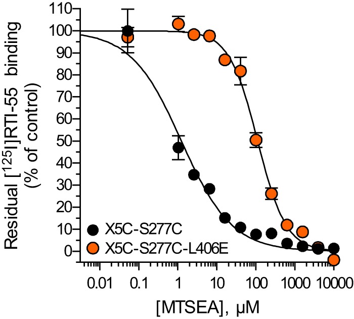 FIGURE 7.