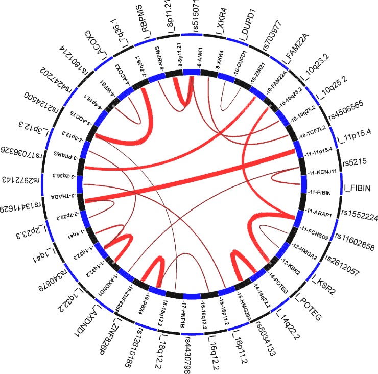 Fig 3