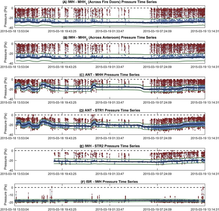 Fig 3