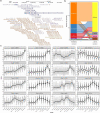 Extended Data Fig. 7