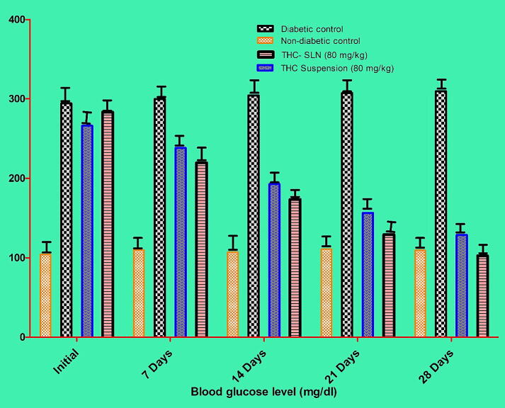 Fig. 12