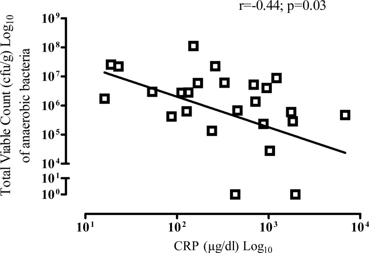 Fig 5