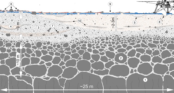 Fig. 9