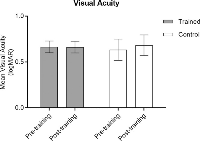 Figure 7.