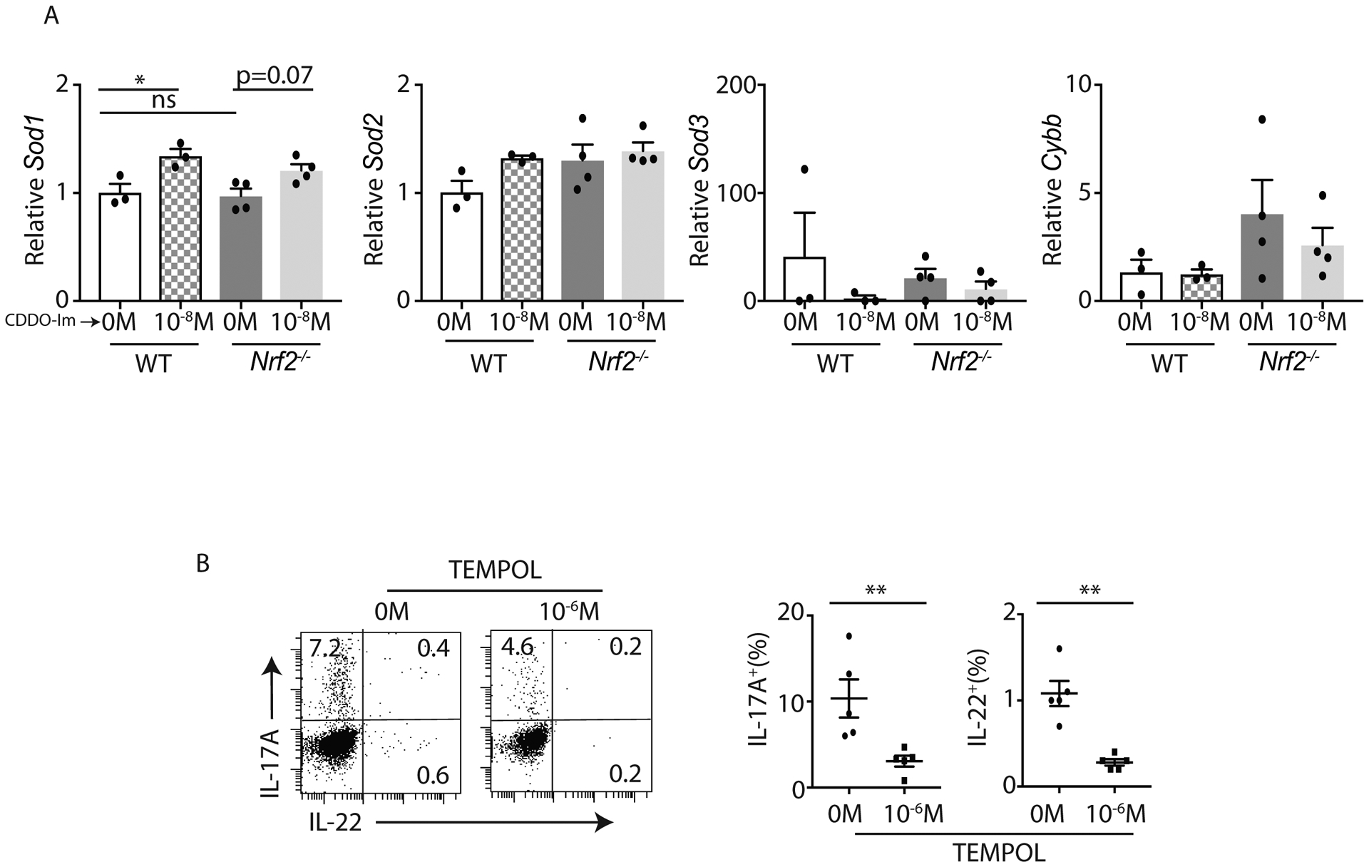 Figure 4: