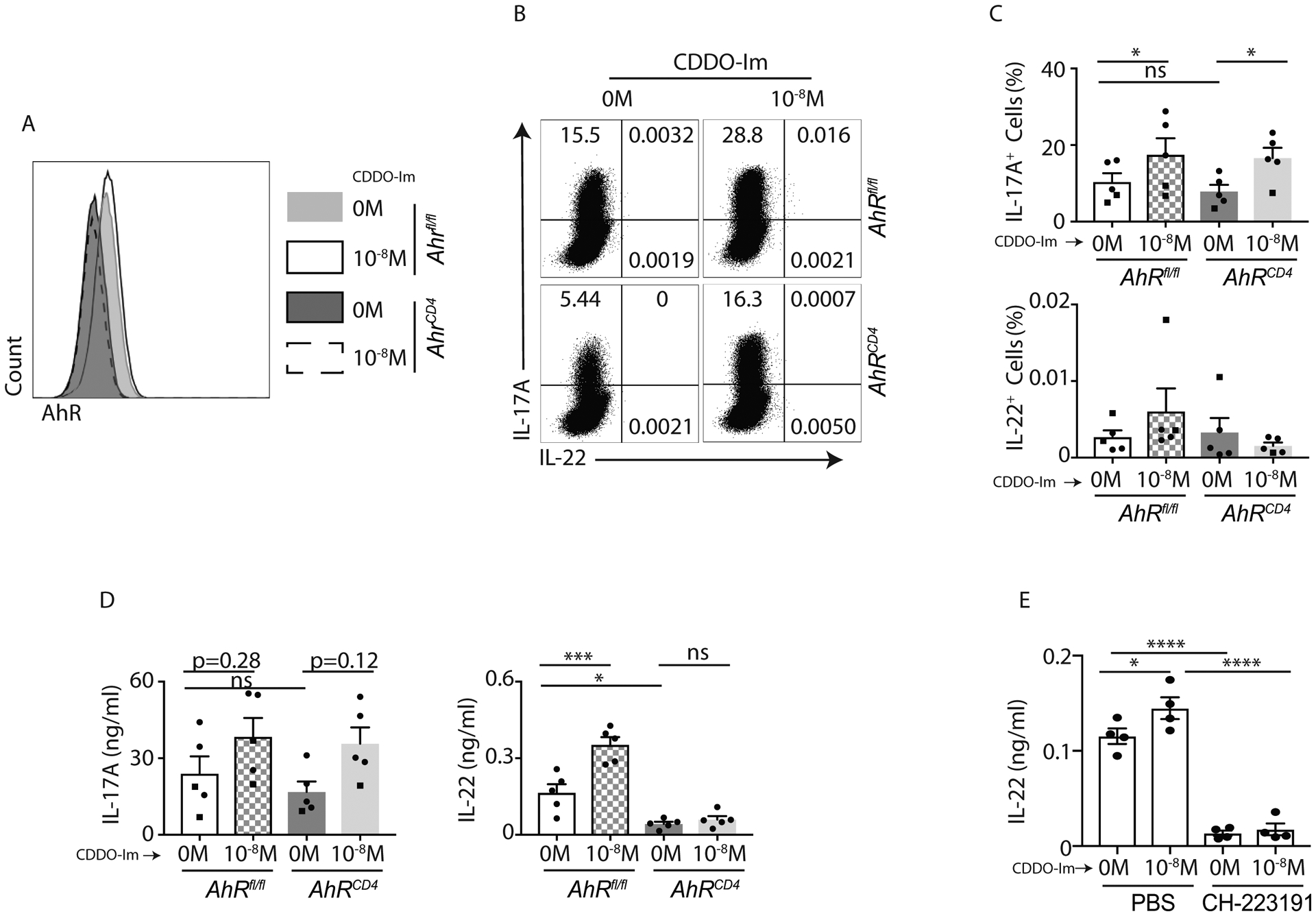 Figure 6: