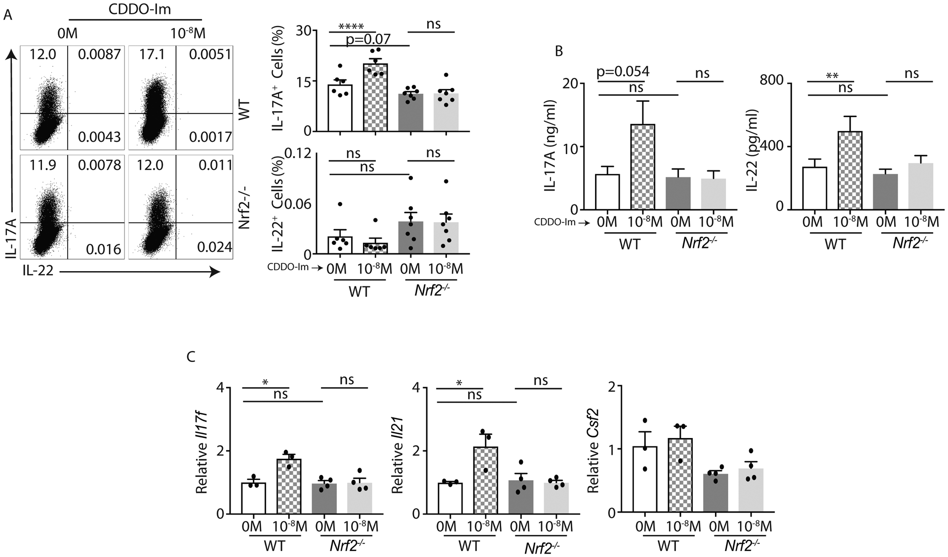 Figure 2: