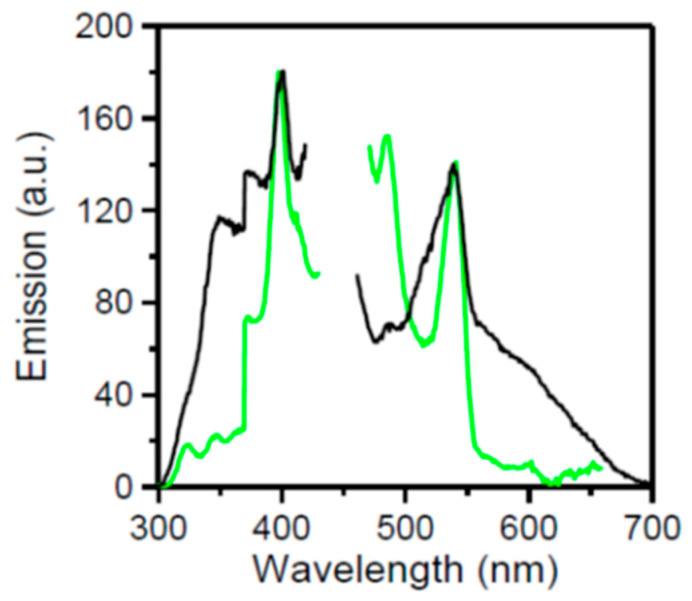 Figure 9