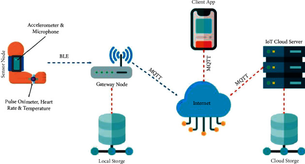 Figure 3