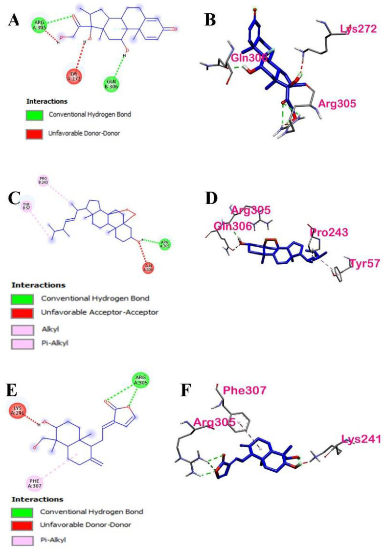 Figure 15