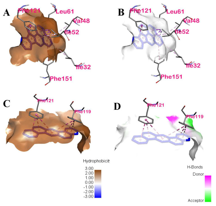 Figure 9