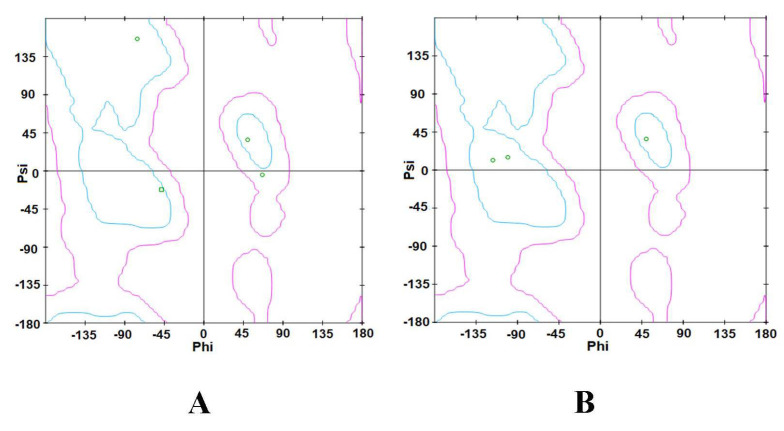 Figure 17