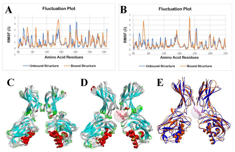 Figure 18