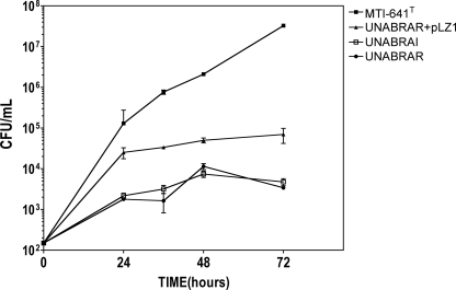 FIG. 7.