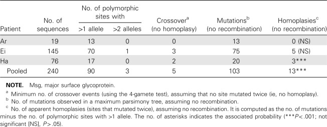 Table 2.