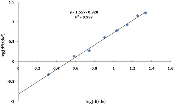 Fig. 7