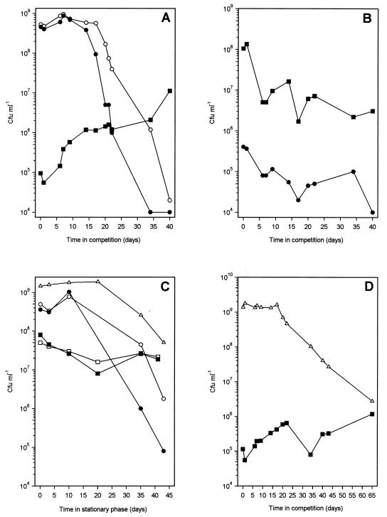 FIG. 9