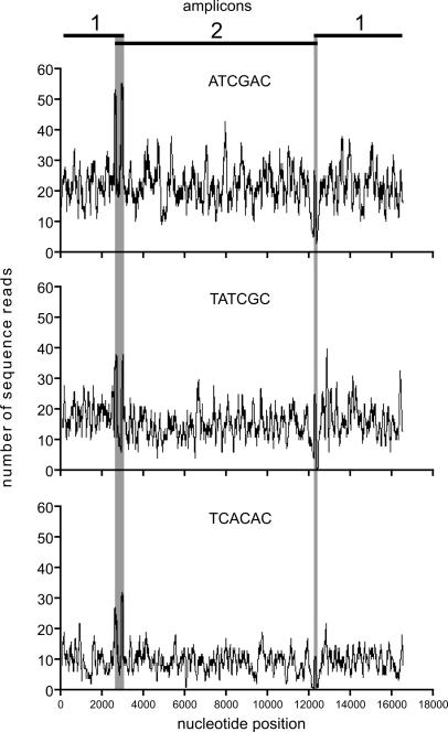 Figure 3.