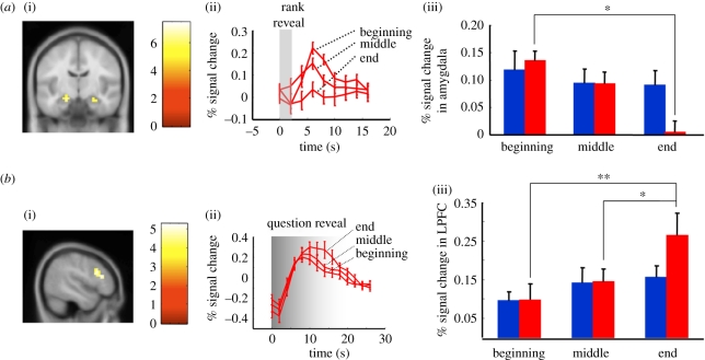 Figure 3.