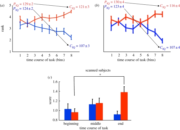 Figure 2.