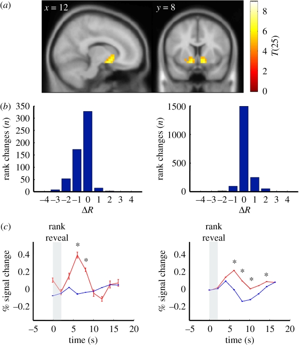 Figure 4.