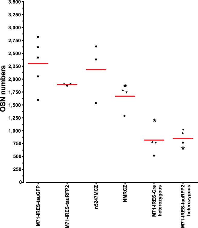 Figure 5.