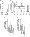 Figure 9.