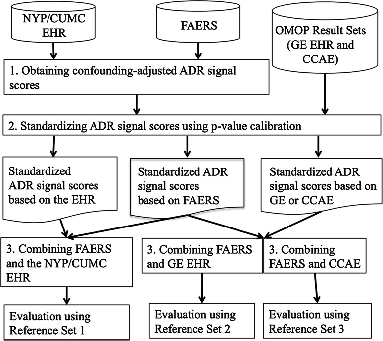 Fig. 2