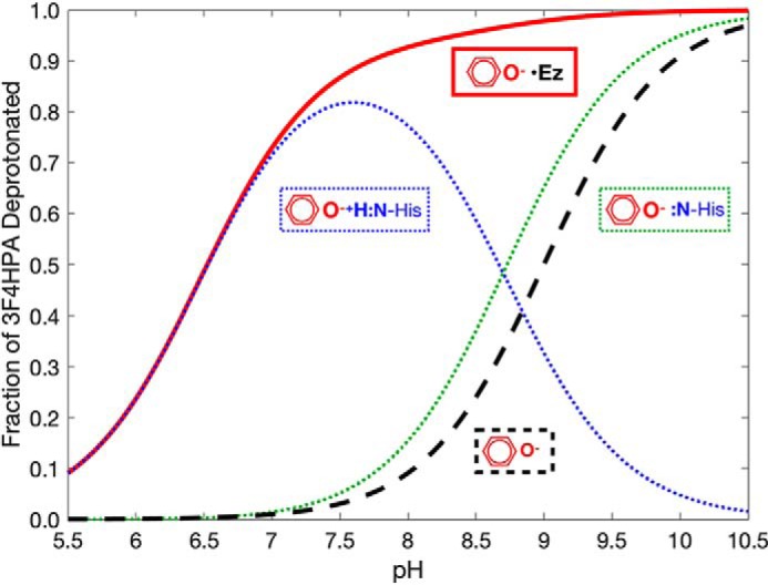 Figure 9.