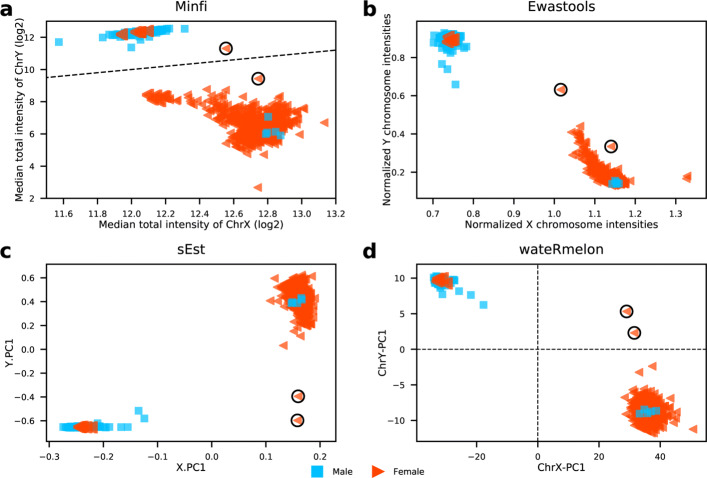 Fig. 3