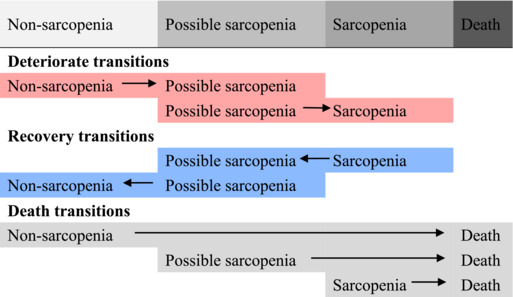 graphic file with name JCSM-15-1915-g003.jpg