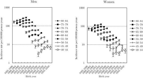 Figure 2.