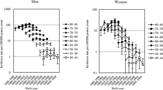 Figure 4.