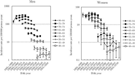 Figure 3.