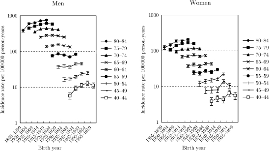 Figure 1.