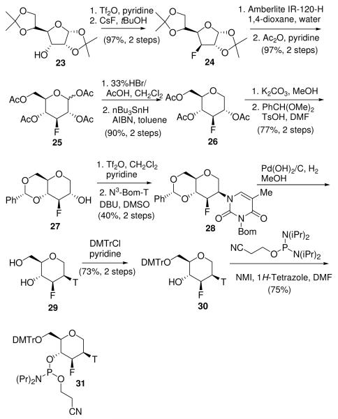 Scheme 2