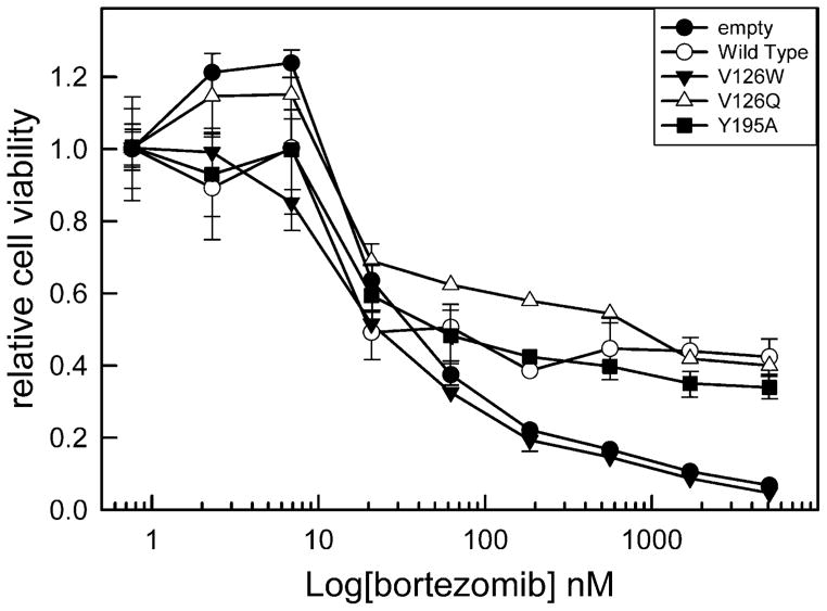 Fig. 8