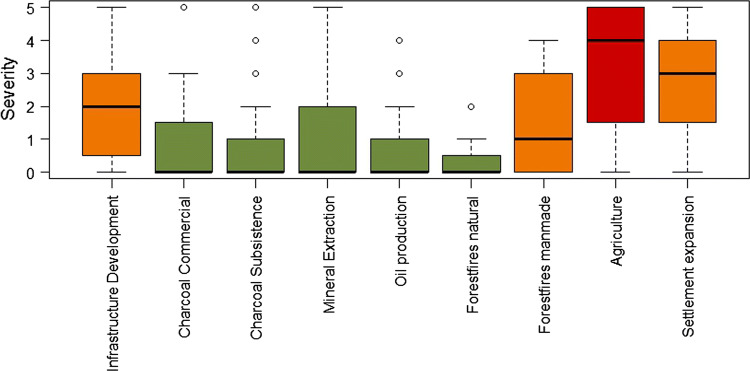 Fig. 2